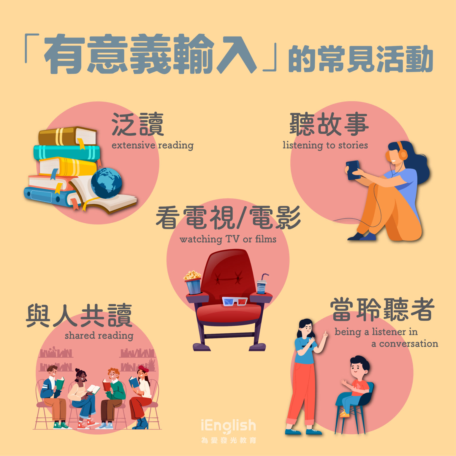 「iEnglish是什麼？」看完你就明白為什麼要選擇它！ - iEnglish台灣總代理官方網站
