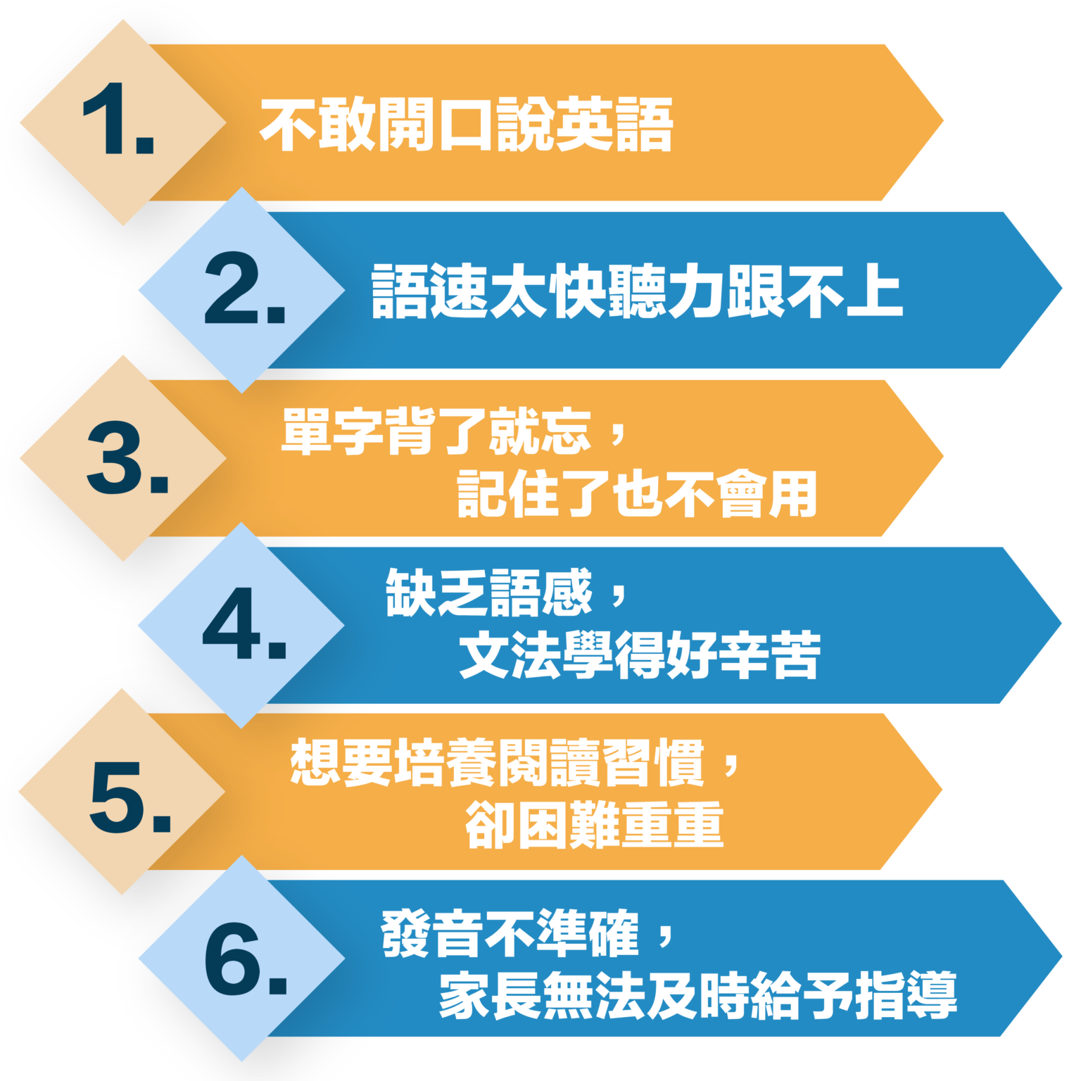 「iEnglish是什麼？」看完你就明白為什麼要選擇它！ - iEnglish台灣總代理官方網站