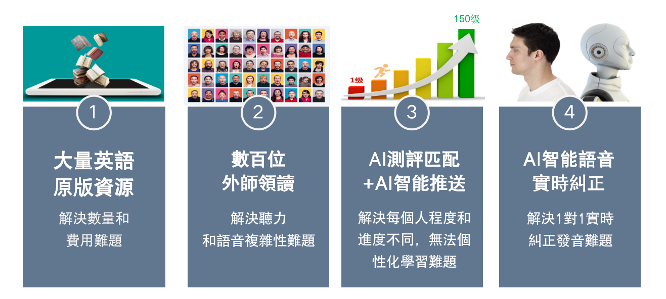 「iEnglish是什麼?」看完你就明白為什麼要選擇它! - iEnglish台灣總代理官方網站